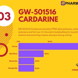 Alternative view of GW 501516 Cardarine 20mg | Pharmaqo Labs