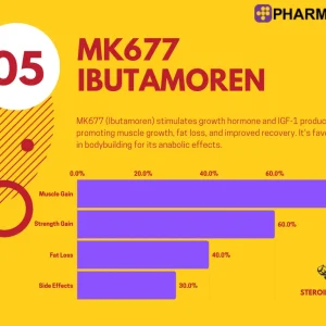 Alternative view of MK677 Ibutamoren 25mg | PharmaQo Labs