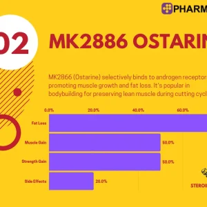 Alternative view of Ostarine MK2866 Pharmaqo Labs | 60caps/20mg