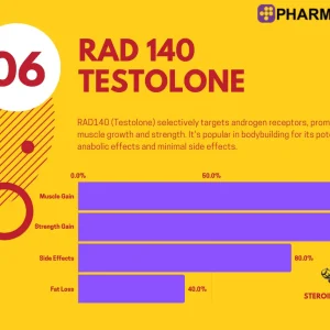 Alternative view of RAD 140 Testolone 20mg | PharmaQo Labs